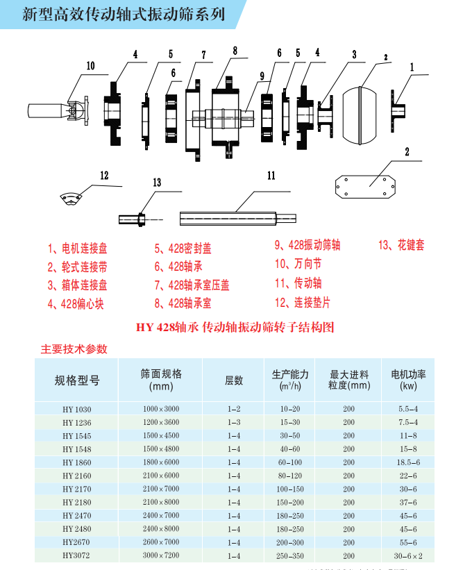 振動(dòng)篩